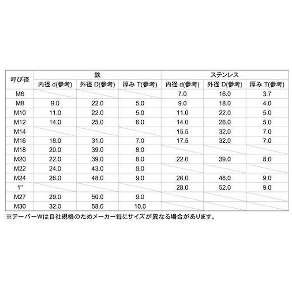 ＳＵＮＣＯ　ユニクロ　テーパーＷ　８°Ｄ４８　アイビーム用　Ｍ２４－８゜　Ｄ４８　（３個入） W0-00-T001-0240-0000-01-3P