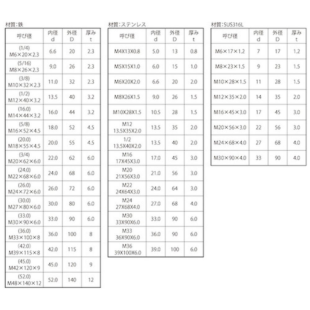 ＳＵＮＣＯ　三価ホワイト　角座金（大形角　（２４．０＋０．８）　Ｍ２２Ｘ６８Ｘ６．０　（４個入） W0-00-0500-0220-0000-03-4P