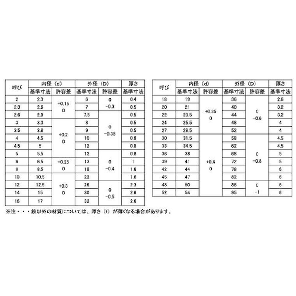 ＳＵＮＣＯ クローム ＢＳ Ｗ（ＪＩＳ ２×６×０．４ （２００００本入