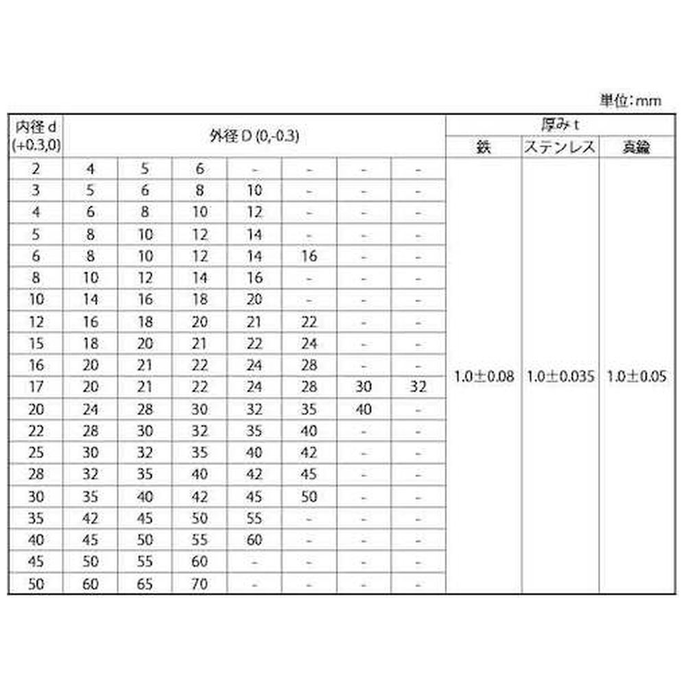 ＳＵＮＣＯ　　ＳＵＳシムリング（１０Ｐ　ｔ＝１．０　０２２０４０１００　（１個入） W0-02-S100-0220-0400-00-1P