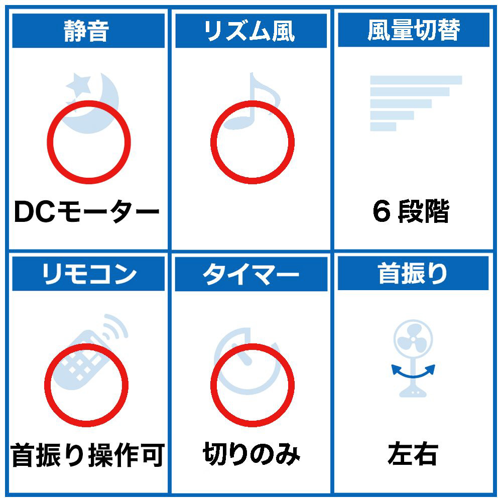 最大50%OFFクーポン 日立 リビング扇風機 HEF-DL300E staronegypt.com.eg