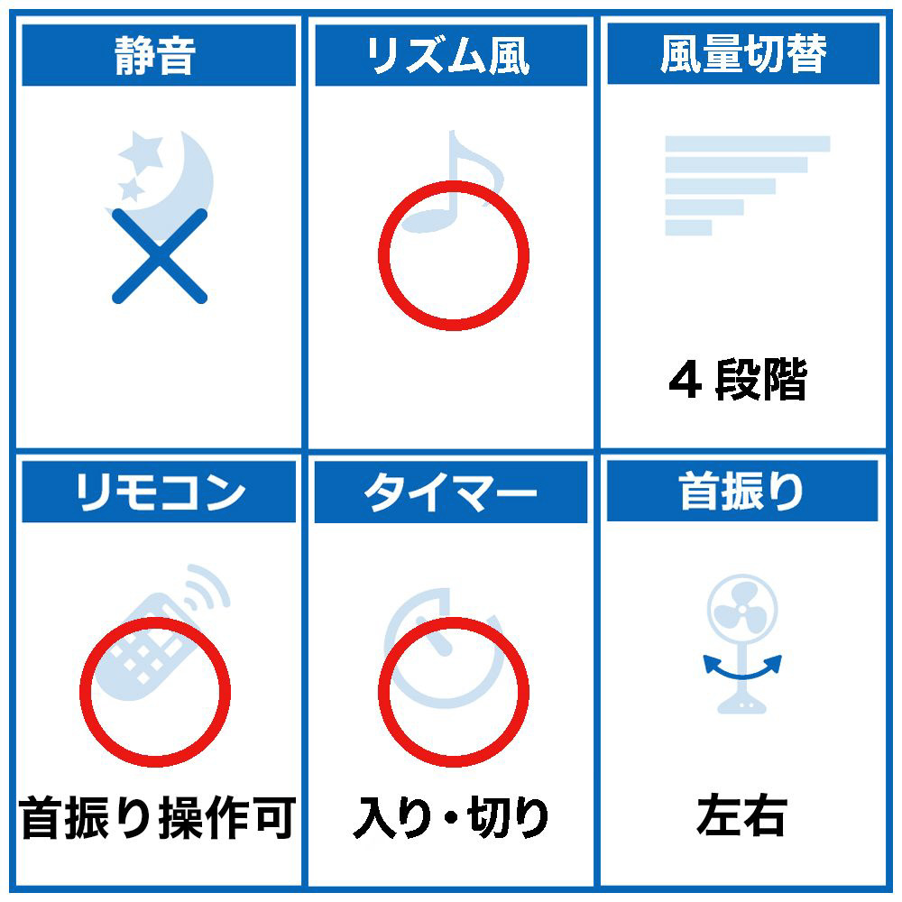 リビング扇風機 HITACHI HEF-AL300E ［リモコン付き］｜の通販は