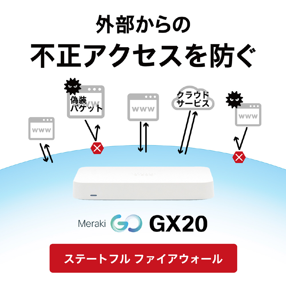 GX20-HW-US Cisco Meraki Go ルータ ファイアウォール (GX20) ホワイト