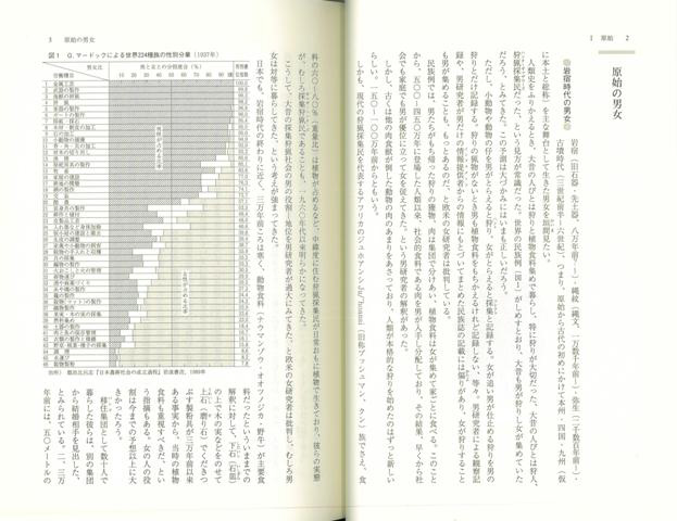 バーゲンブック】学びあう女と男の日本史｜の通販はソフマップ[sofmap]