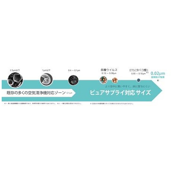 展示品〕 首にかける充電式空気清浄機 「ピュアサプライ」 PS2WT