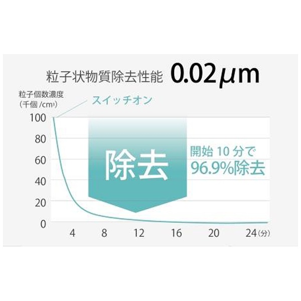 展示品〕 首にかける充電式空気清浄機 「ピュアサプライ」 PS2WT