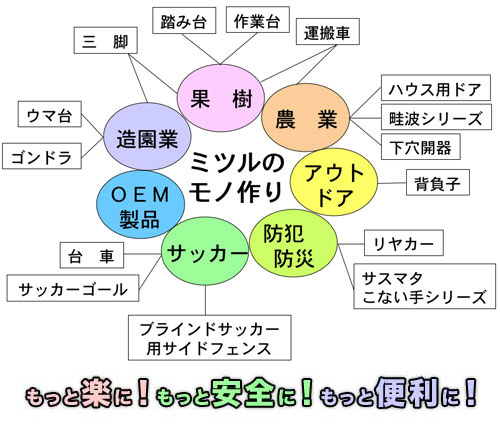 強化フック型 ハシゴ用アタッチメント リリーフ・ロング 【 】 1個