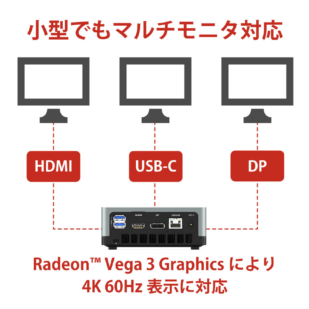 UM320-8/256-W10Pro(3200U) デスクトップパソコン UM320 ［モニター無し /AMD Ryzen3 /メモリ：8GB  /SSD：256GB /2022年5月モデル］｜の通販はソフマップ[sofmap]