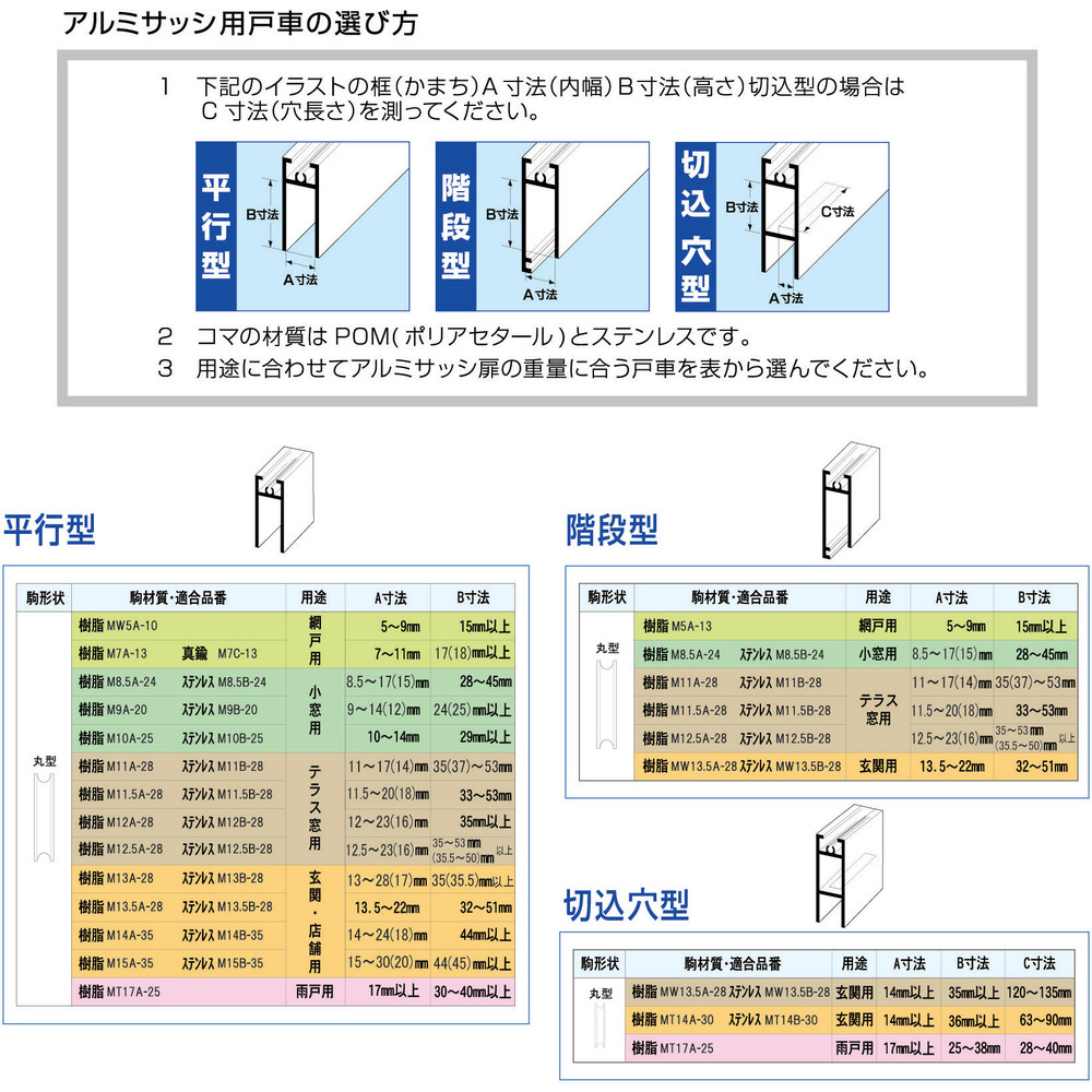 ＭＫ Ｓ－２２８サッシ用 取替戸車 Ｍ９Ａ－０２０ S-228M9A00｜の通販