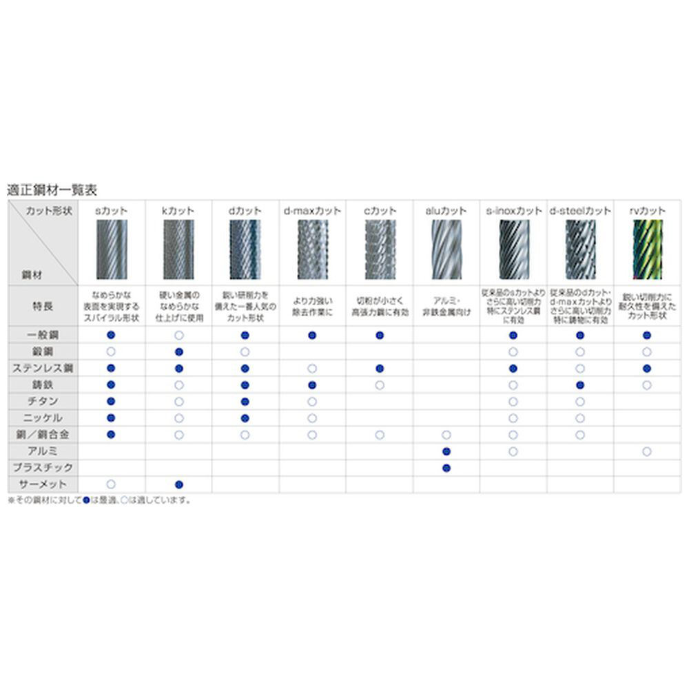 ＮＲＳ 超硬バー 円筒エンド刃付ｒｖカット ＡＣＣコーティング 刃径８