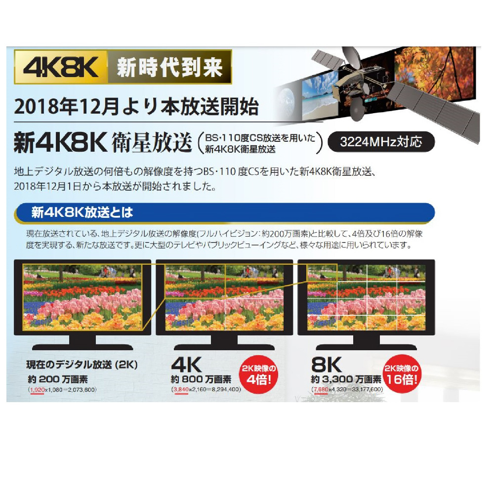 新4K8K衛星放送対応BS・110度CSアンテナセット CBK45S｜の通販はソフマップ[sofmap]