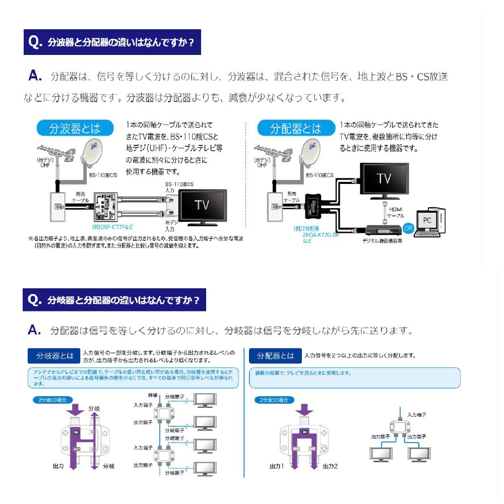 4K8K対応2分配器 DHD-K72G-P ブラック｜の通販はソフマップ[sofmap]