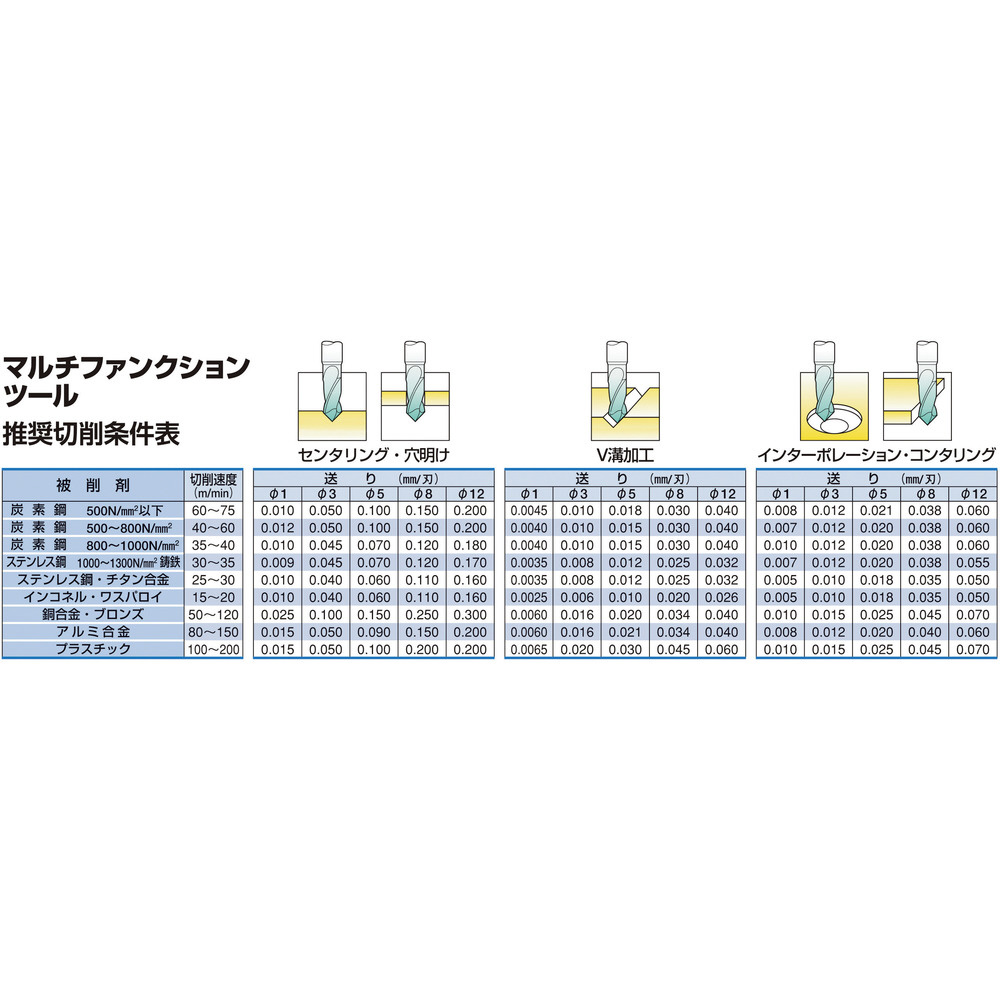 ウォーターミルズ WMマルチファンクションツール 5mmxL50 微粒子超硬+