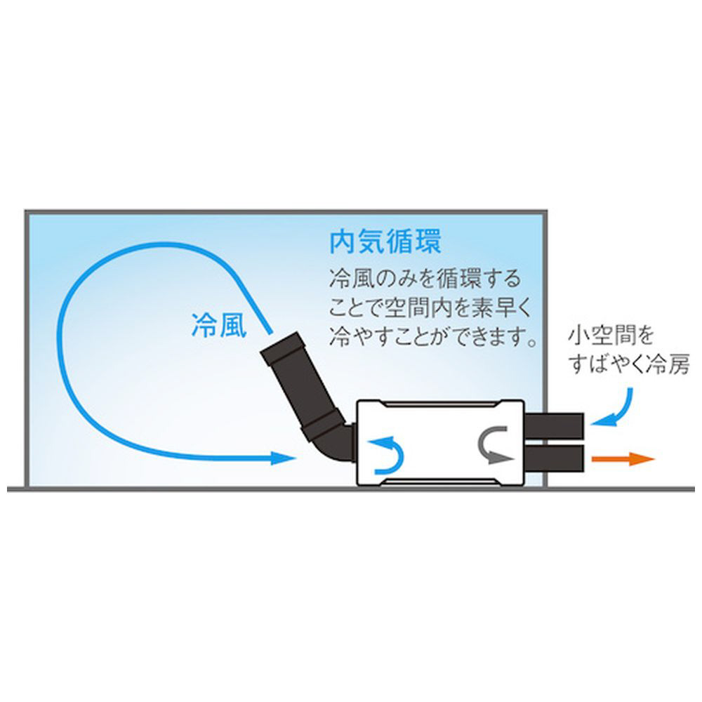 ハンディークーラー ホワイト SS-1SAW-1｜の通販はソフマップ[sofmap]