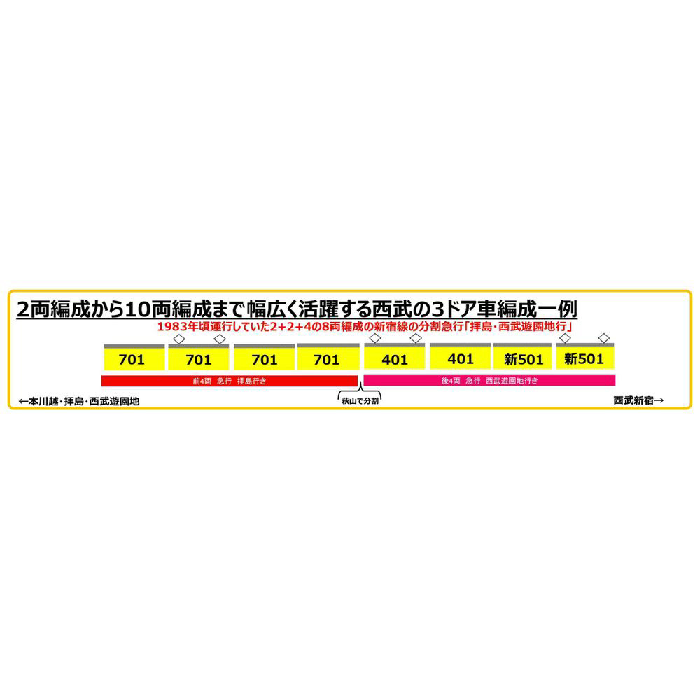鉄道コレクション 西武鉄道新501系501編成2両セット_1