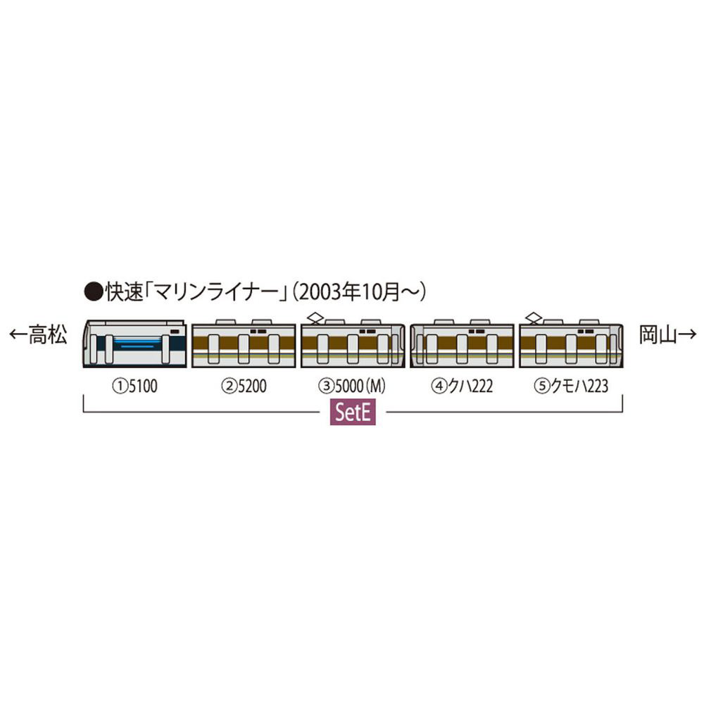 【Nゲージ】98389 JR 223-5000系・5000系近郊電車（マリンライナー）セットE（5両） TOMIX_2