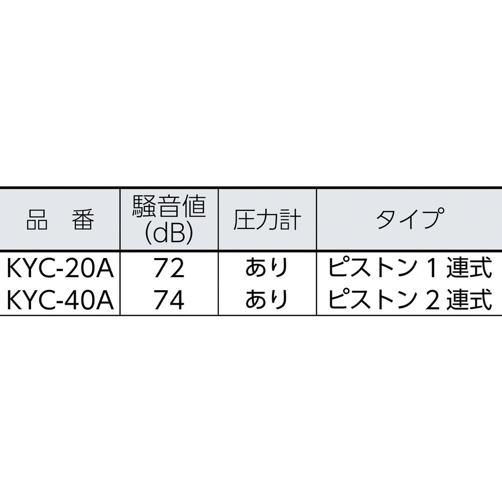 キョーワ ポータブル型洗浄機 KYC-40A｜の通販はソフマップ[sofmap]