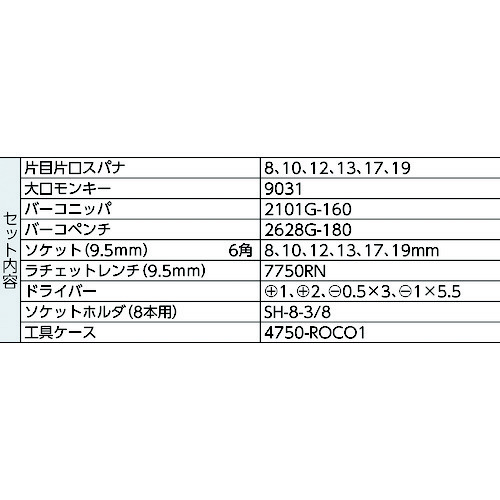 バーコ ２２点工具セット TOOLCASE22A｜の通販はソフマップ[sofmap]