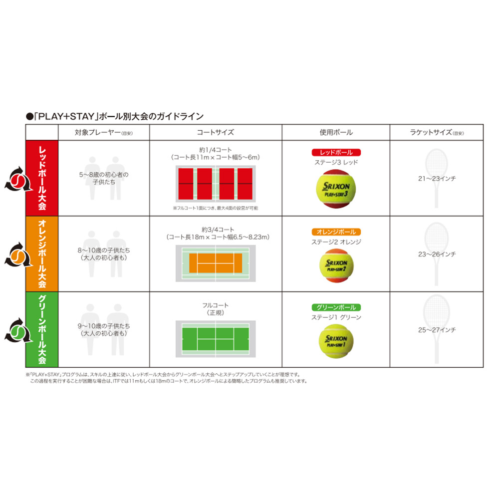 硬式 ジュニア テニスボール マッスルパワーボール30(オレンジ