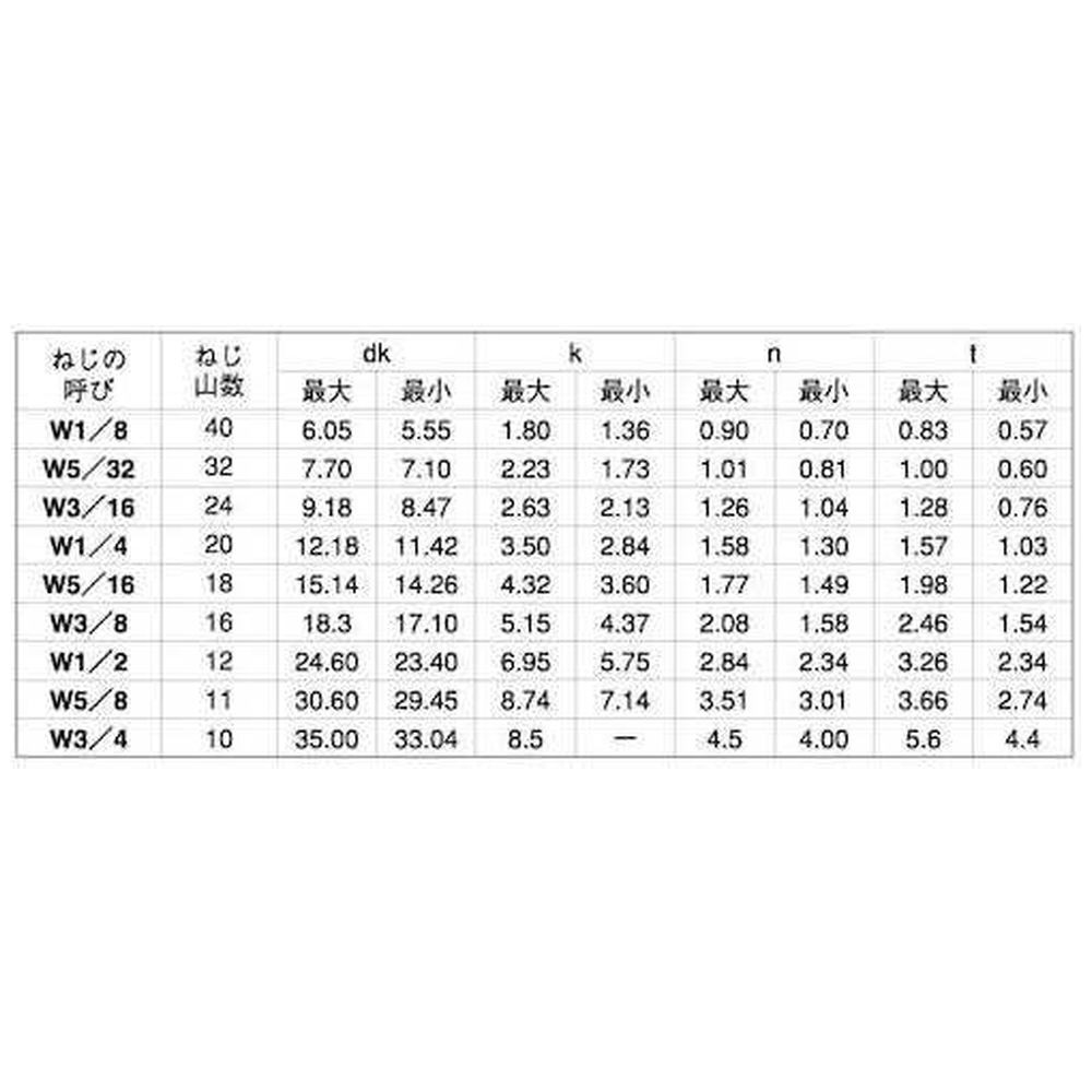 サンコーインダストリー クロメ-ト HS(クボミ先 8×40 A0-00-5000-0080