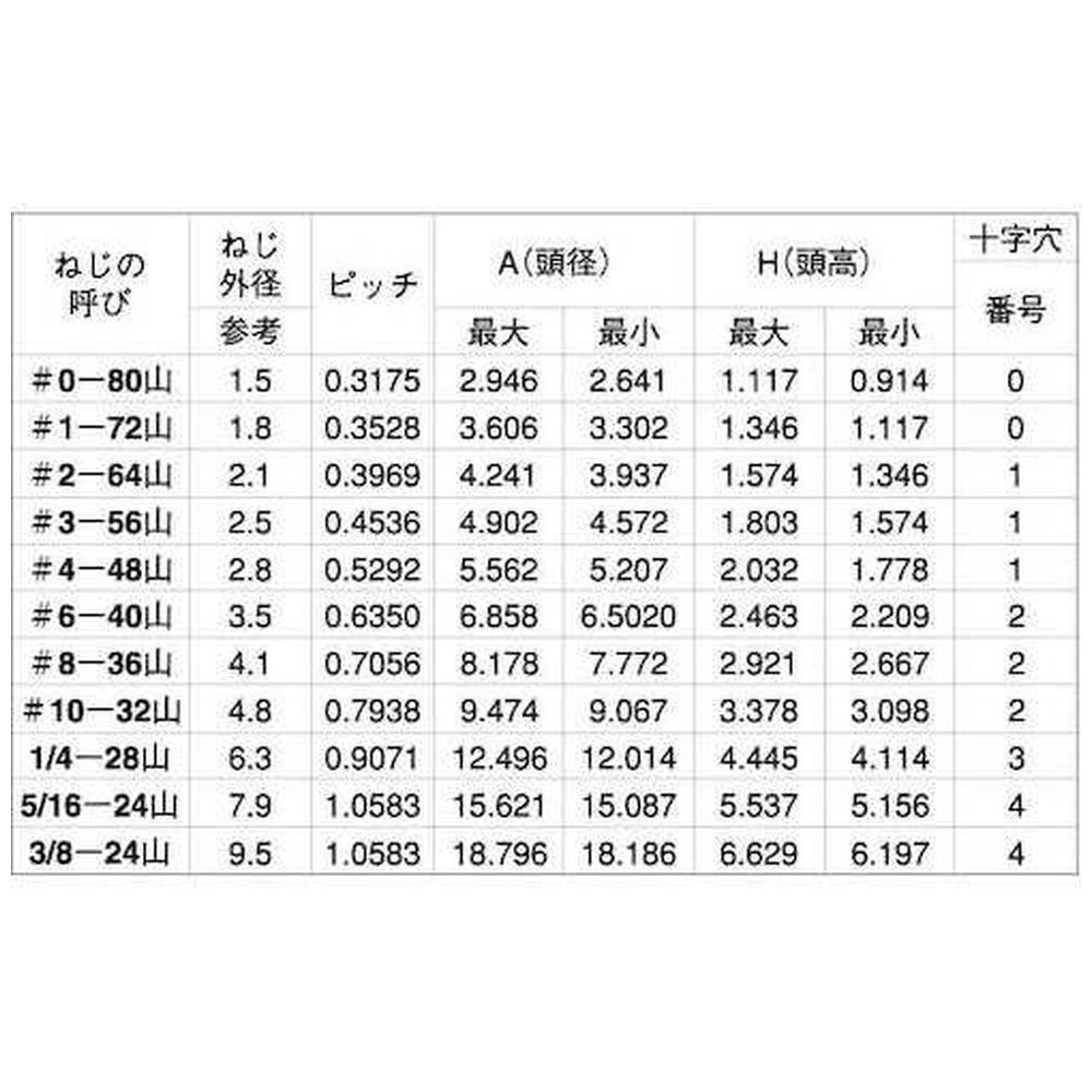 ＳＵＮＣＯ　ステン（＋）ＵＮＦＰＡＮ＃０－８０×５／３２　（１０本入） 00-02-0040-7005X8012-00-10