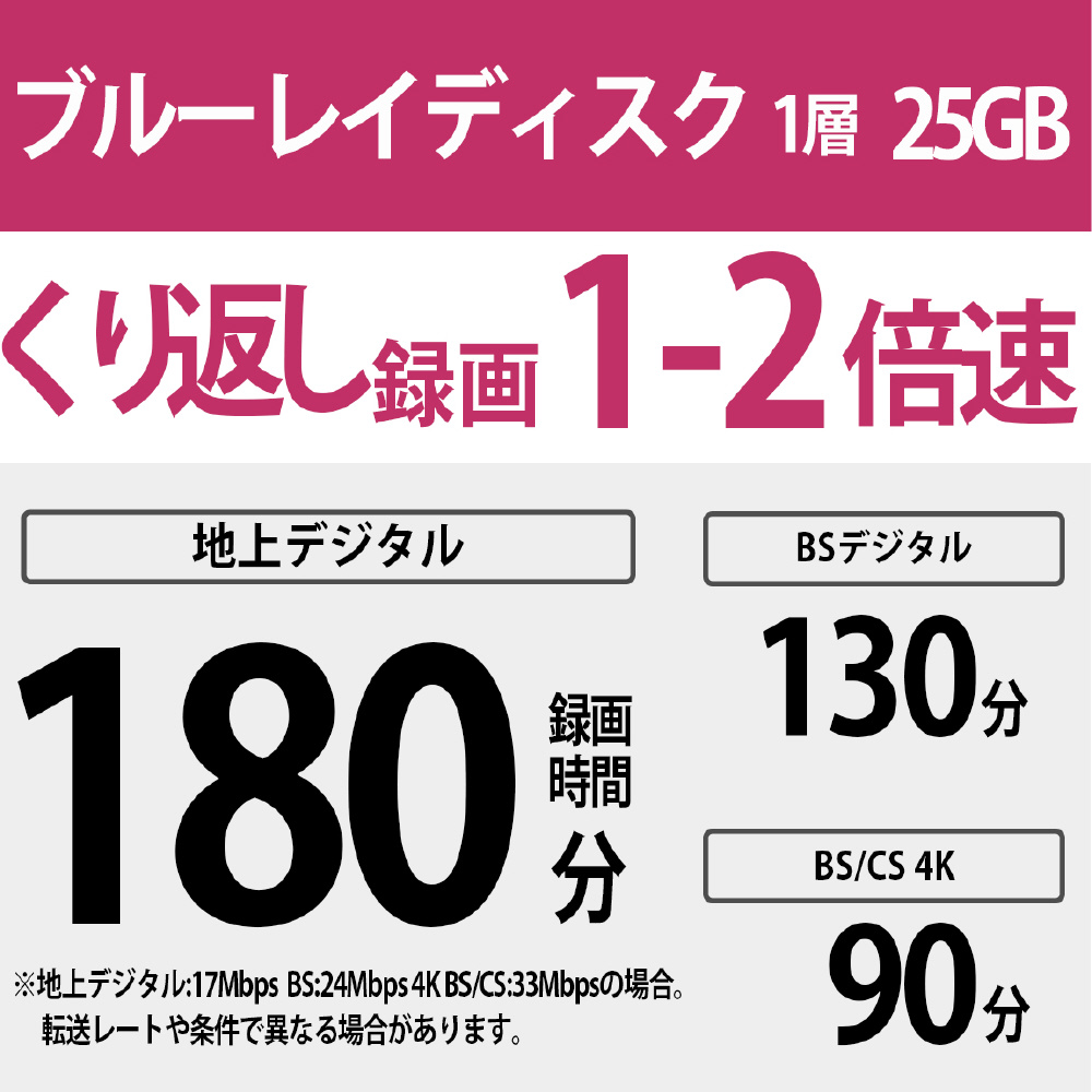 10BNE1VJCS2 録画用BD-RE Sony グリーン・ブルー・イエロー・パープル