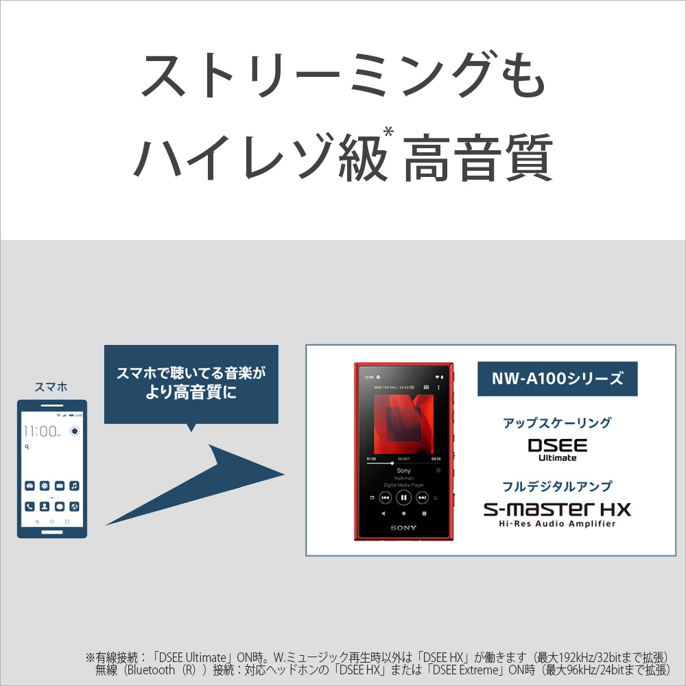 買取】ウォークマンWALKMAN2019年モデル［カナル型イヤホン付属］ A