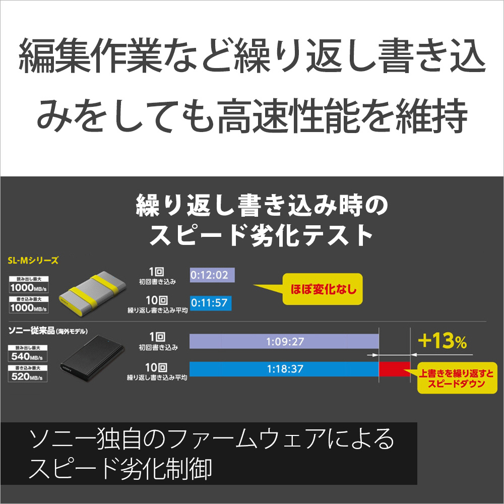 SL-M2 ST 外付けSSD USB-C＋USB-A接続 TOUGHシリーズ シルバー ［2TB