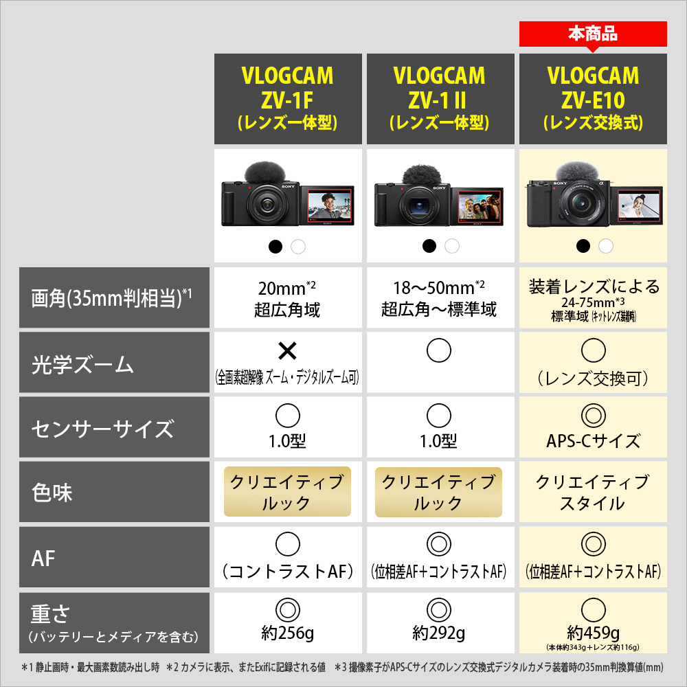 VLOGCAM ZV-E10 ミラーレス一眼カメラ ブラック ［ボディ単体］｜の通販はソフマップ[sofmap]