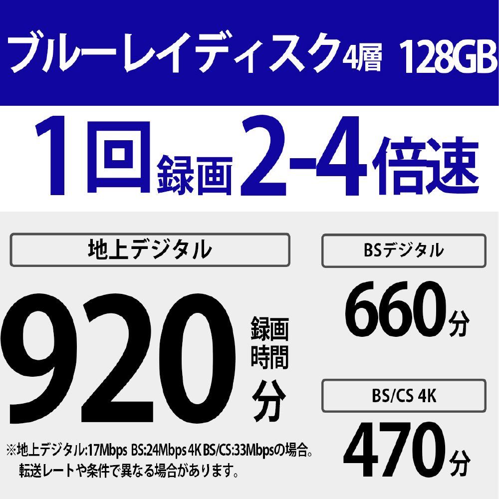 録画用BD-R XL 25BNR4VAPP4 ［25枚 /128GB /インクジェットプリンター