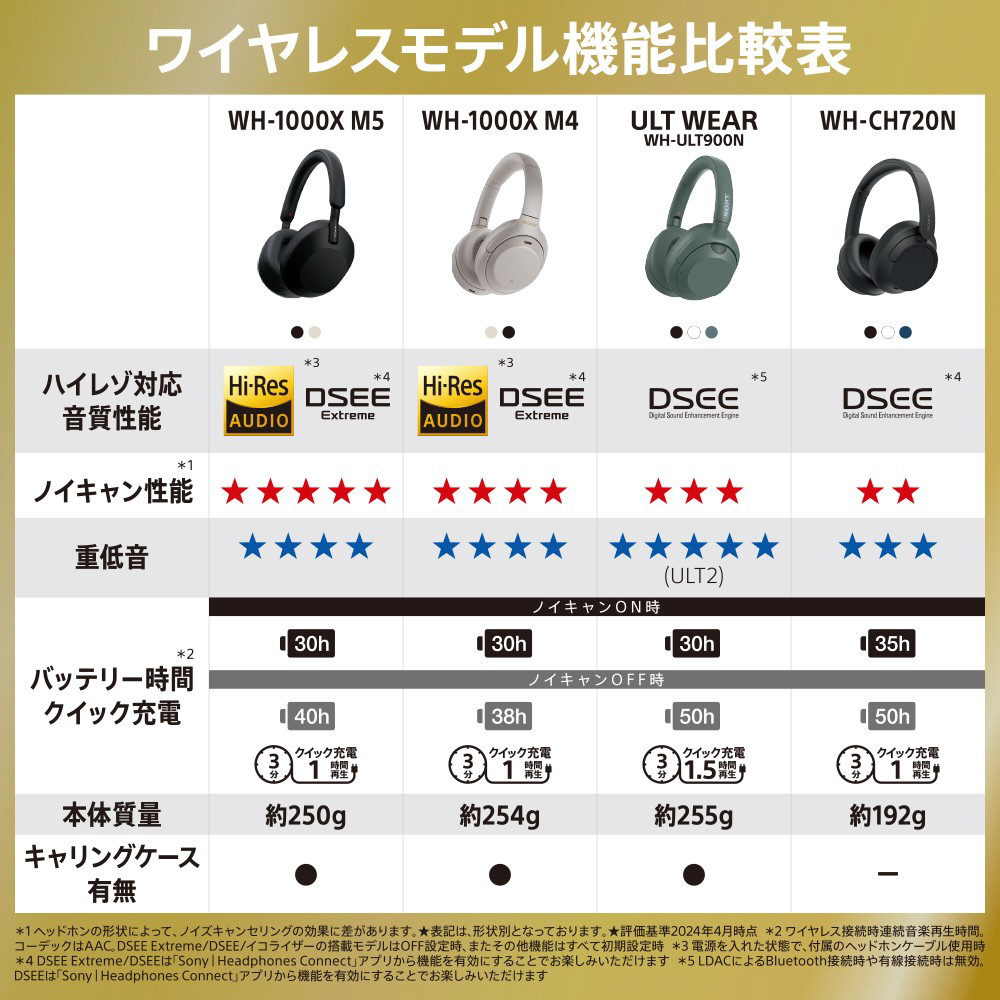 ブルートゥースヘッドホン ブルー WH-CH720N LC ［ノイズキャンセリング対応 /Bluetooth対応］｜の通販はソフマップ[sofmap]