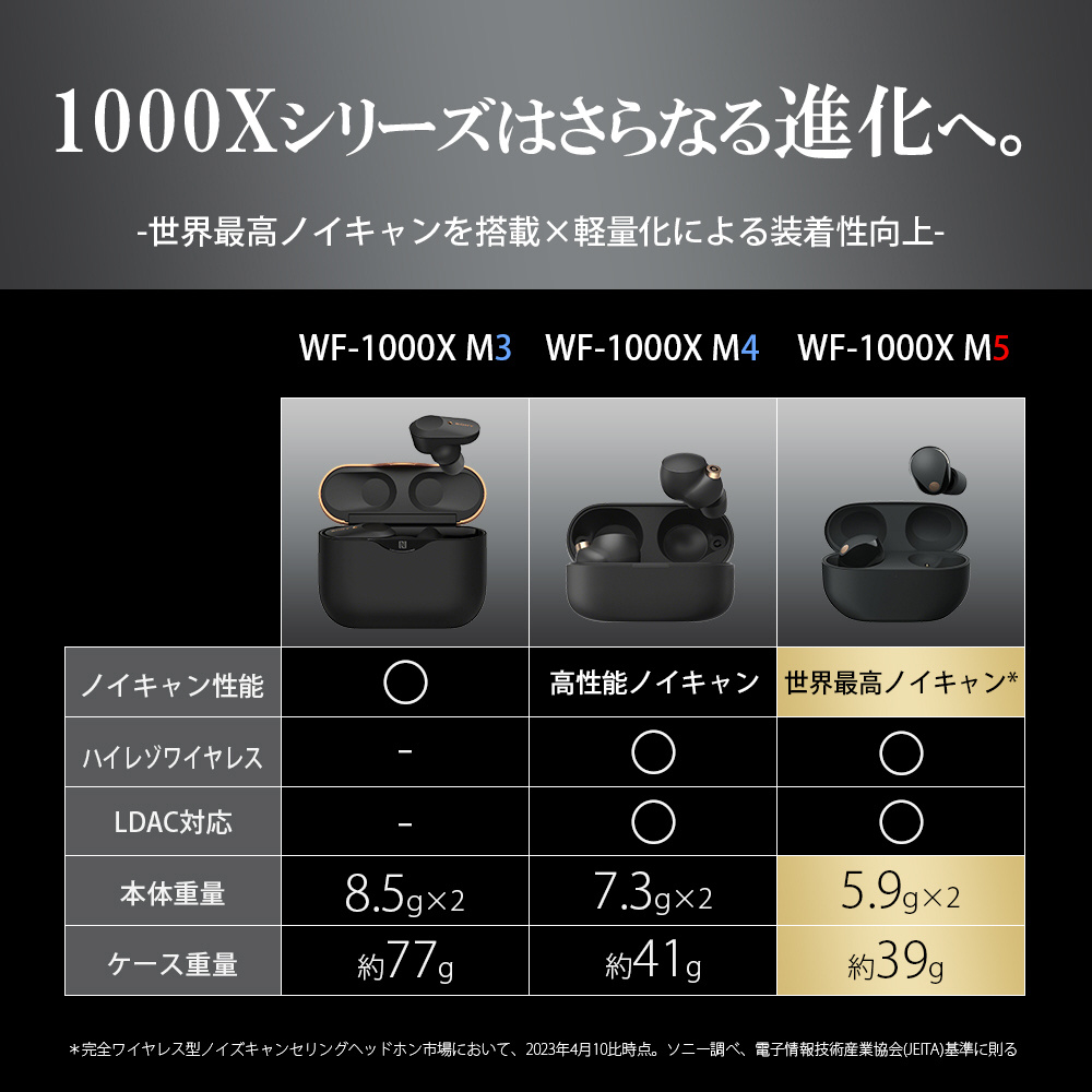 値下げ可 ソニー ワイヤレスノイズキャンセリングイヤホン WF-1000XM5