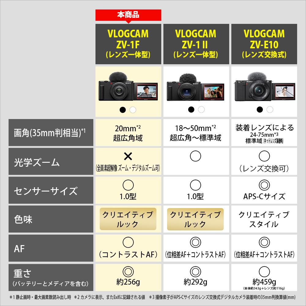 VLOGCAM ZV-1F 超広角単焦点レンズ一体型カメラ ブラック｜の通販は