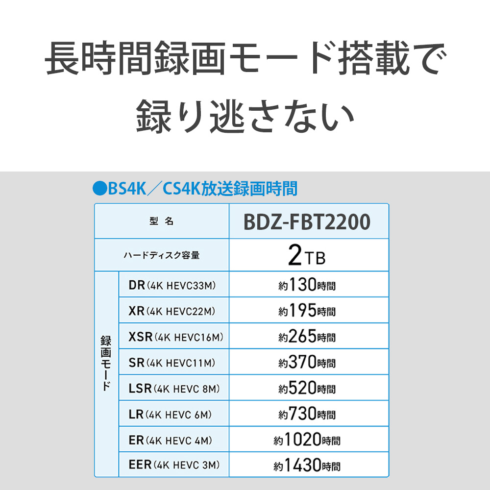 ブルーレイレコーダー BDZ-FBT2200 ［2TB /3番組同時録画 /BS・CS 4K