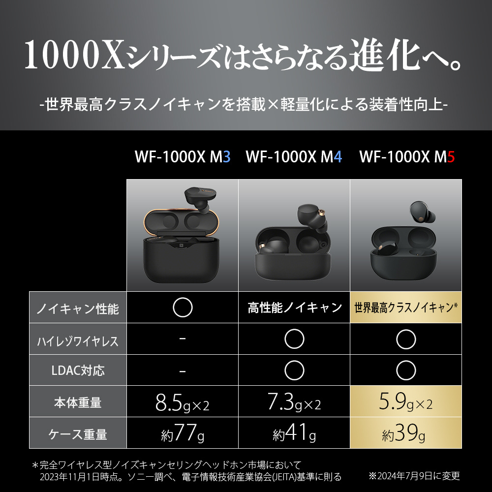 完全ワイヤレスイヤホン スモーキーピンク WF-1000XM5PC ［ワイヤレス(左右分離) /ノイズキャンセリング対応  /Bluetooth対応］｜の通販はソフマップ[sofmap]