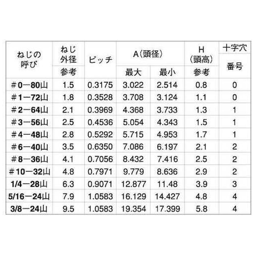 ＳＵＮＣＯ　ステン＋ＵＮＦ（ＦＬＡＴ　＃３－５６×３／８　（２本入） 00-02-0041-7030X8030-00-2