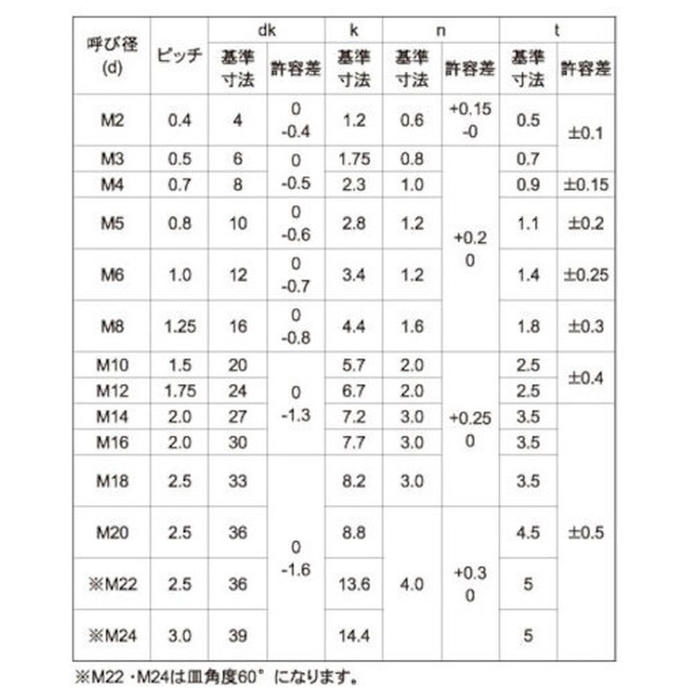 ＳＵＮＣＯ　ステン（－）皿ボルト　１８×３０　（１本入） 00-02-0101-0180X0300-00-1