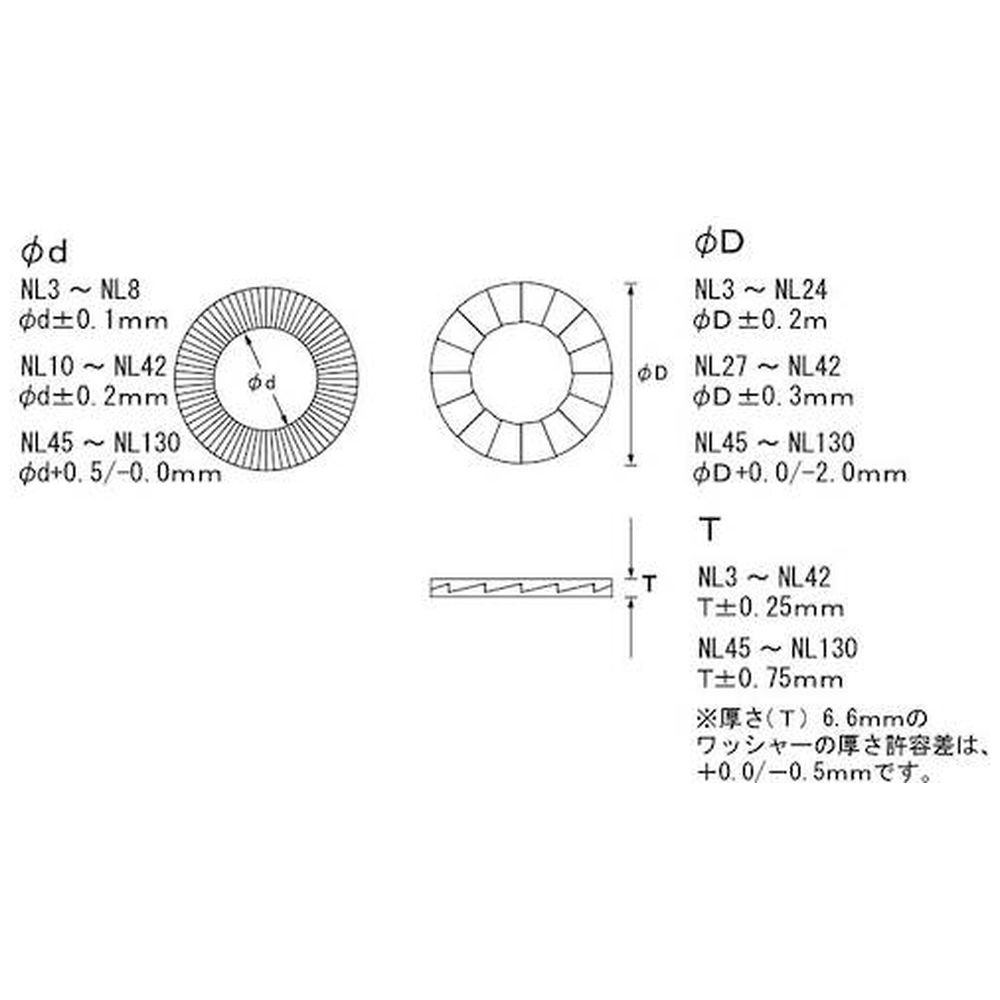 ＳＵＮＣＯ デルタＰ ノルトロックＷ ブリスターパック入り Ｍ８