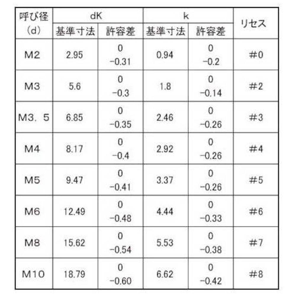 海外 正規品 （1000本入） サンコーインダストリー ＴＲＦトライ