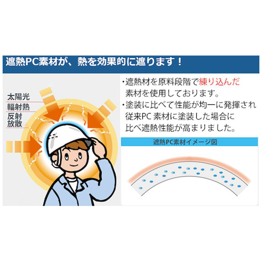 ミドリ安全 遮熱ヘルメット SCH－19PCLS－RA3 α ホワイト／スモーク SCH19PCLSRA3ALPHAWS