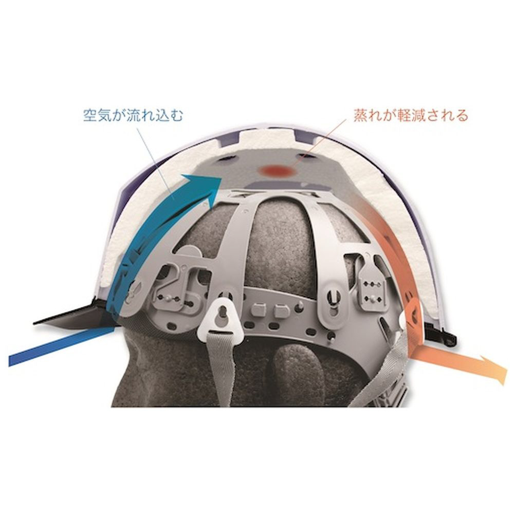 ミドリ安全 遮熱ヘルメット SCH－19PCLS－RA3 α ホワイト／スモーク SCH19PCLSRA3ALPHAWS