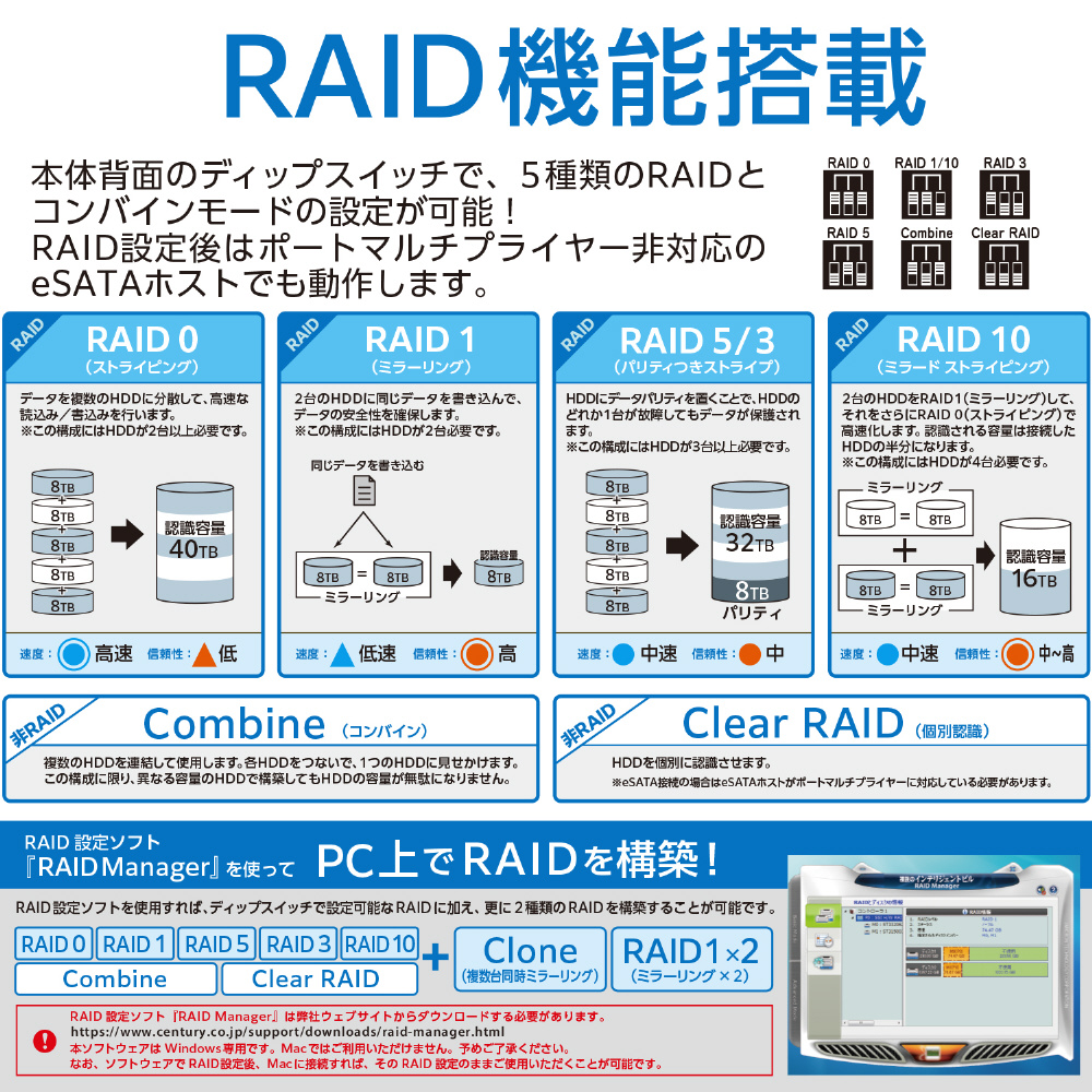 CRIB535EU3C HDDケース USB-C＋USB-A接続 裸族のインテリジェントビル