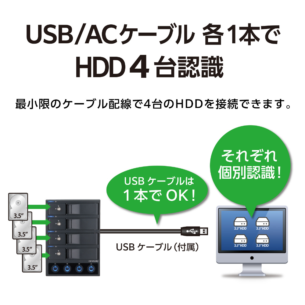 新色 センチュリー 独立電源スイッチ USBハブ機能搭載 USB3.2 Gen2 3.5インチSATA×5 HDDケース 裸族 3.5インチ対応  SATA 5台 CRCM535U32CIS
