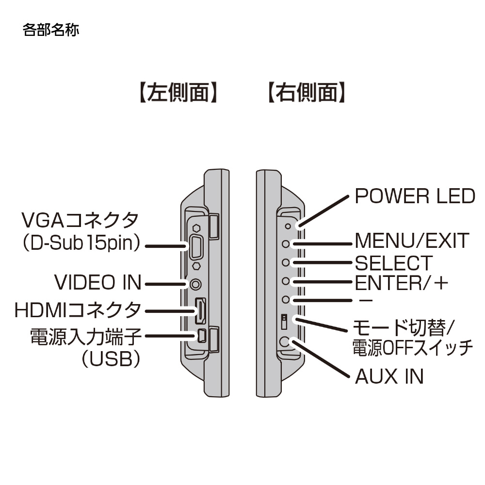 PCモニター plus one HDMI ブラック LCD-8000VH5B ［8.0型 /XGA(1024