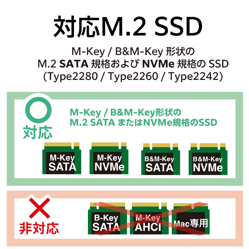 SSDケース USB-C＋USB-A接続 裸族の頭 M.2 SSD Slim(Mac