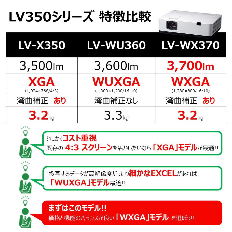 多機能 ビジネスプロジェクター LV-WX370｜の通販はソフマップ[sofmap]