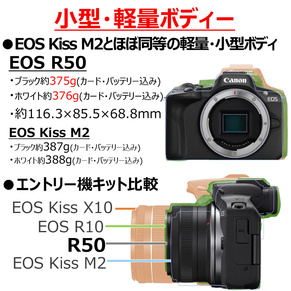 EOS R50・18-45 IS STM レンズキット ミラーレス一眼カメラ ホワイト