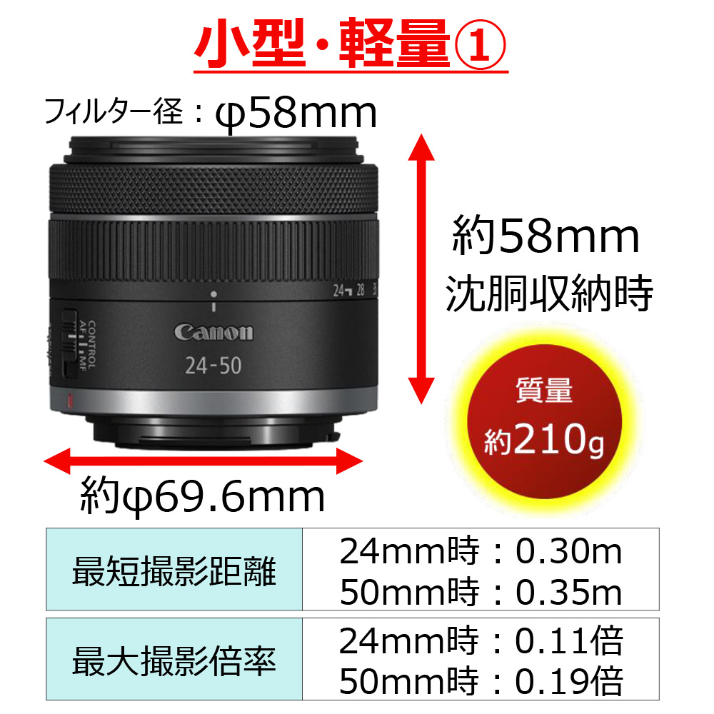 カメラレンズ RF24-50mm F4.5-6.3 IS STM ブラック ［キヤノンRF