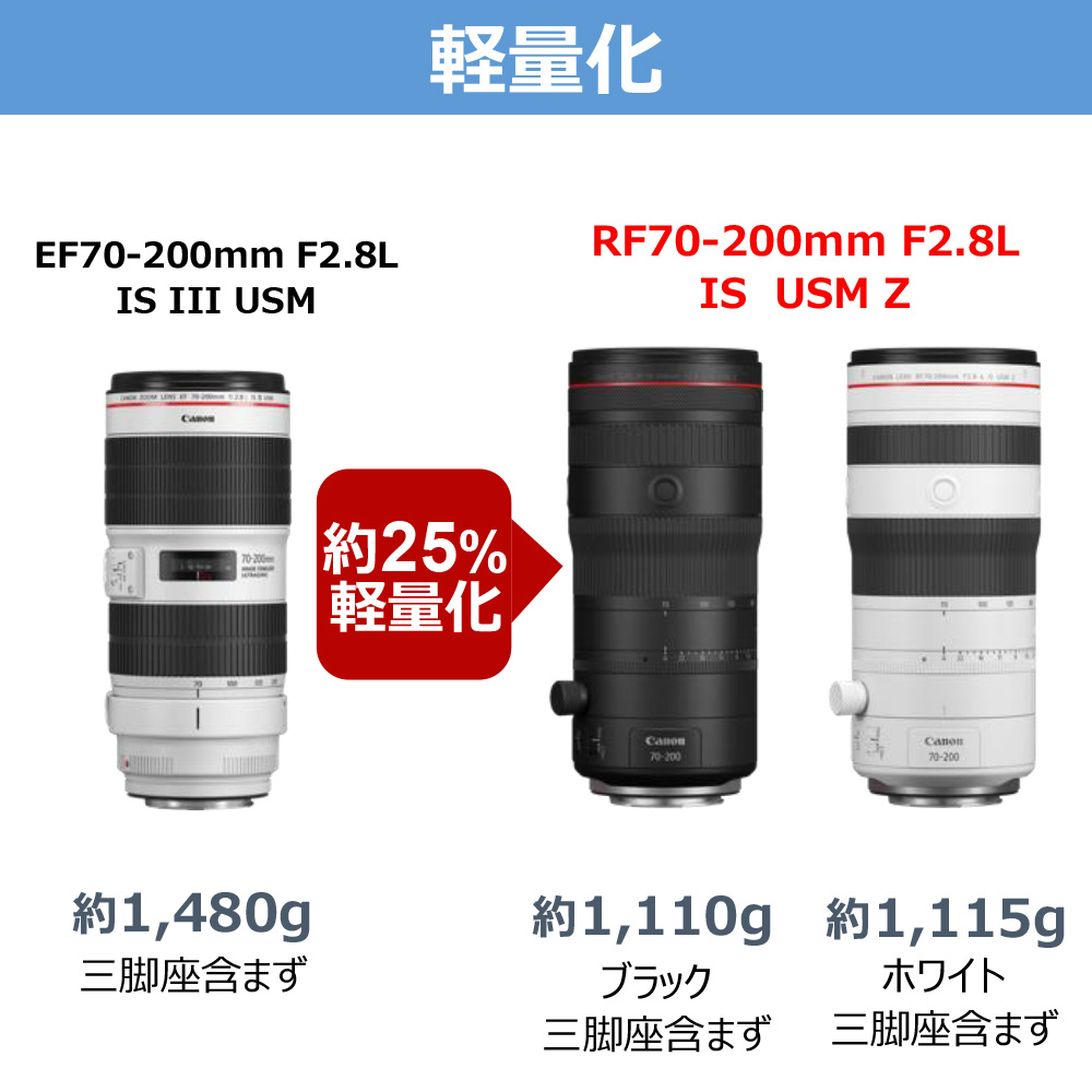 カメラレンズ RF70-200mm F2.8 L IS USM Z ホワイト ［キヤノン