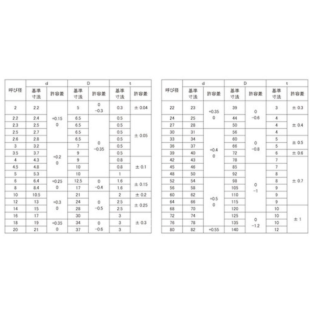 ＳＵＮＣＯ スズコバルト ＢＳ Ｗ（ＩＳＯ １６×３０×３．０ （１５０